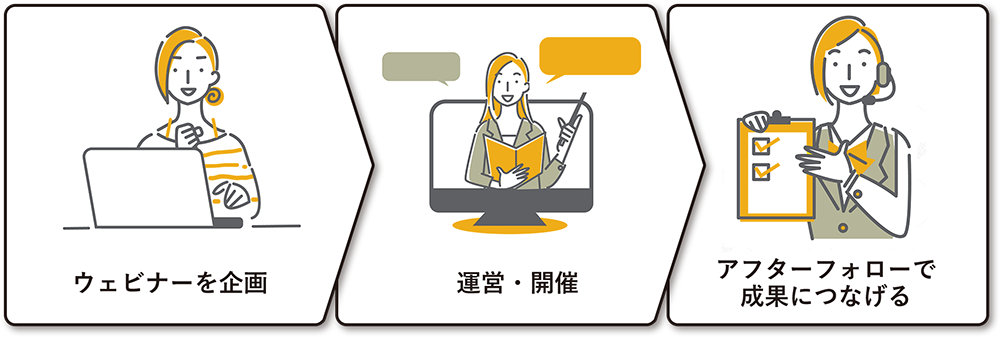原因