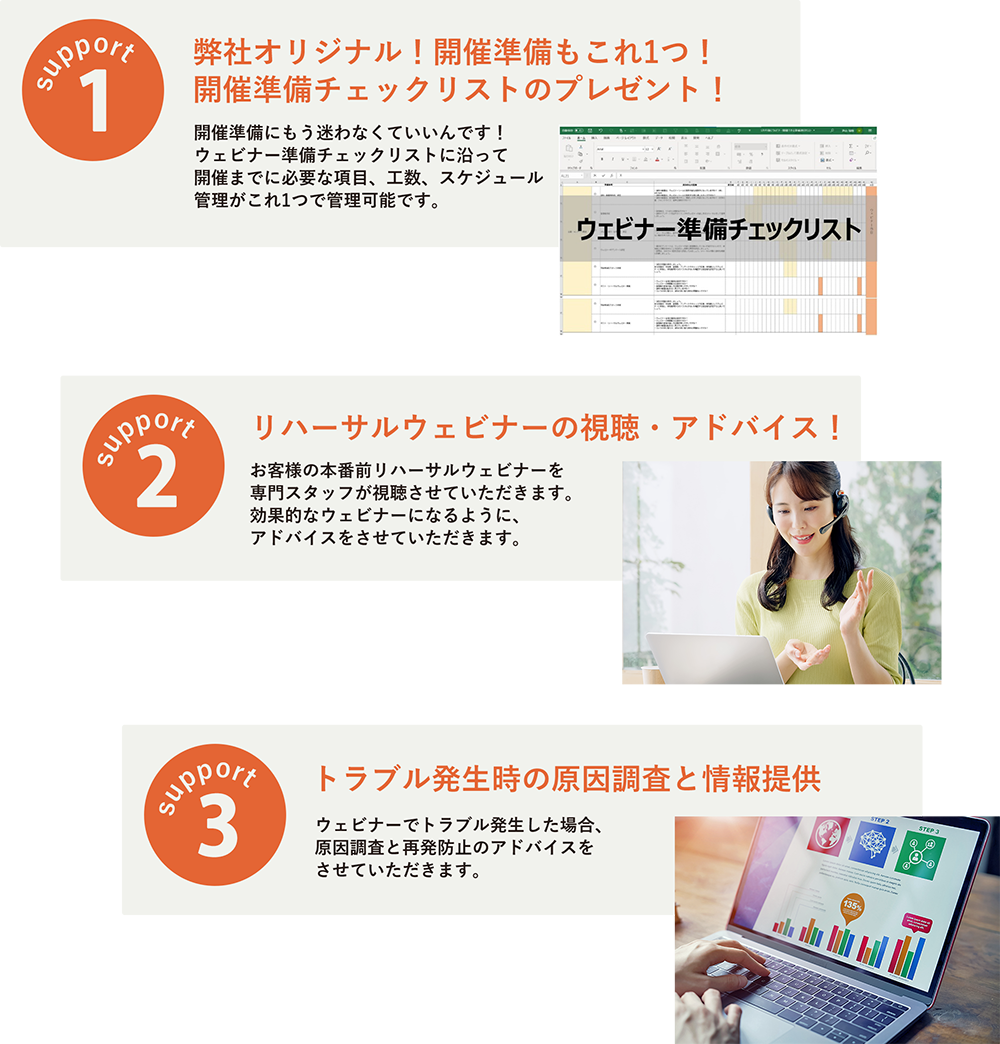 3つのサポート